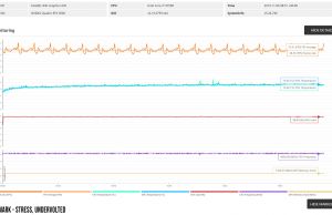 3dmark stress uv monitoring