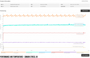 3dmark stress uv monitoring