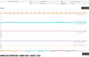 3dmark timespy stress monitoring discrete stock