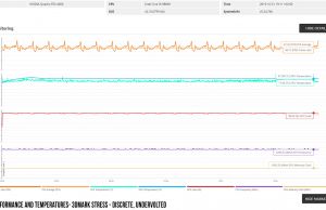 3dmark timespy stress monitoring discrete uv