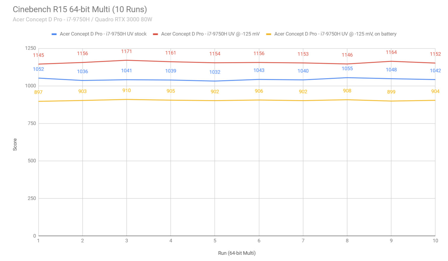 cinebench1 conceptdpro 17