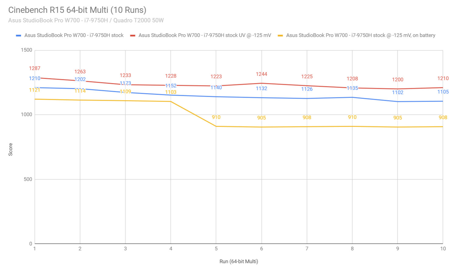 Cinebench test