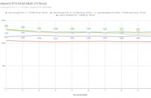 cinebench2 conceptdpro 17