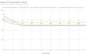 cinebench2 zenbook duo