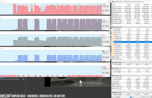 perf temps cinebench uv battery