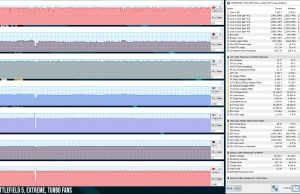 perf temps gaming battlefield5 extreme turbofans