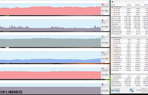 perf temps gaming facry5 uv