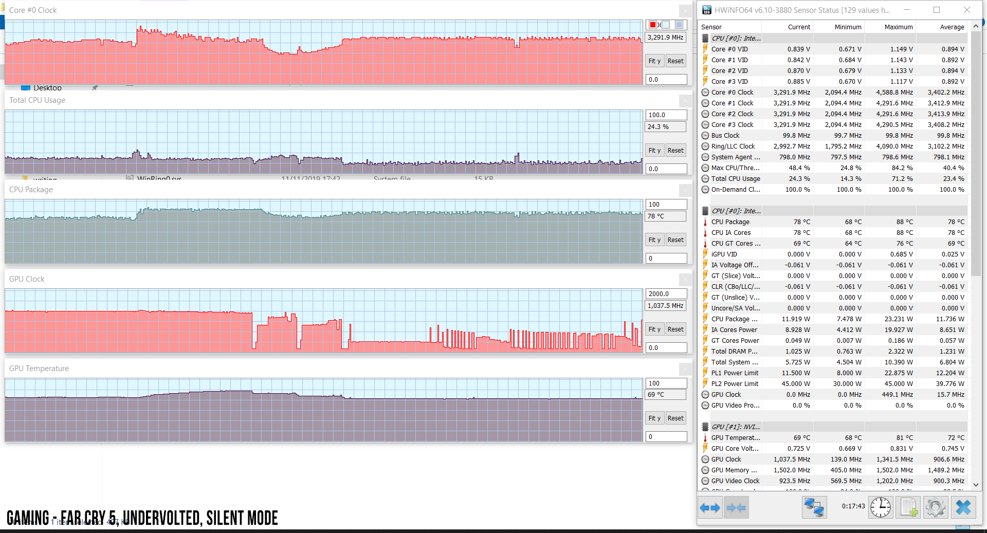 perf temps gaming facry5 uv silent