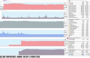 perf temps gaming farcry5 discrete stock