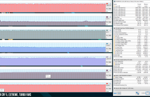 perf temps gaming farcry5 extreme turbofans