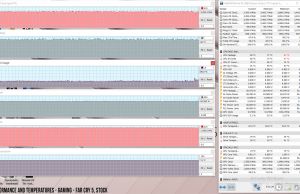 perf temps gaming farcry5 stock