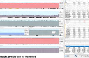 perf temps gaming farcry5 uv