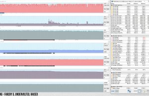 perf temps gaming farcry5 uv raised 1