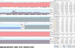 perf temps gaming farcry5 uv raised