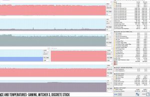 perf temps gaming wicher3 discrete stock