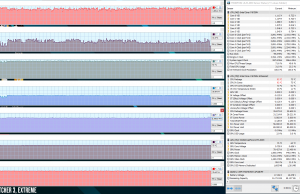 perf temps gaming witcher3 extreme