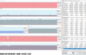 perf temps gaming witcher3 stock