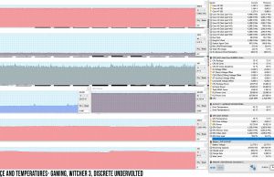 perf temps gaming witcher3 undervolted discrete