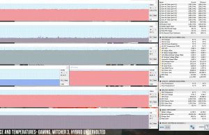 perf temps gaming witcher3 undervolted hybrid