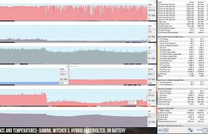 perf temps gaming witcher3 undervolted hybrid battery