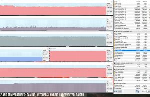 perf temps gaming witcher3 undervolted hybrid raisedbottom