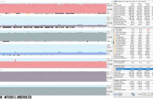 perf temps gaming witcher3 uv 1