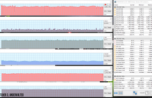 perf temps gaming withcer3 uv