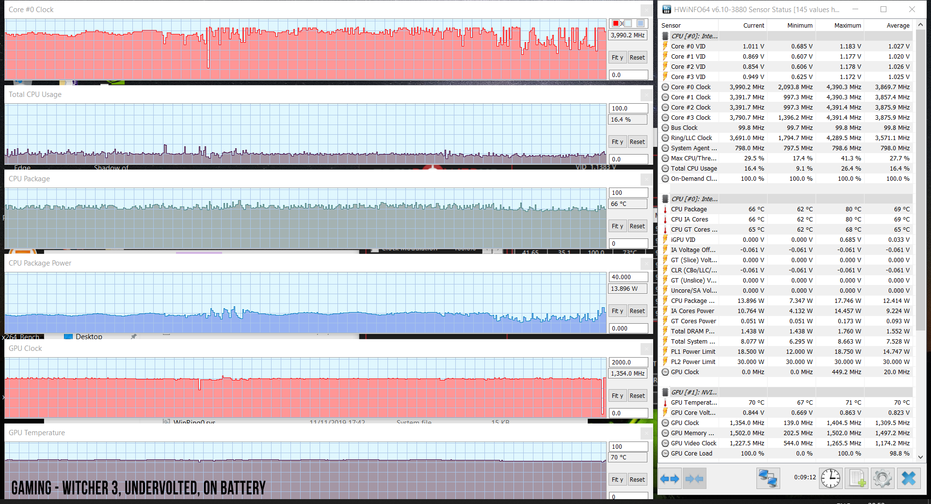 perf temps gaming withcer3 uv battery