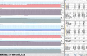 perf temps luxmark raised 1