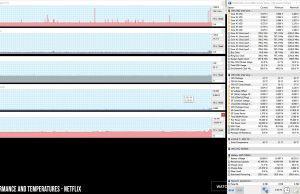 perf temps netflix 2