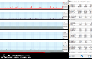 perf temps netflix screenpad50