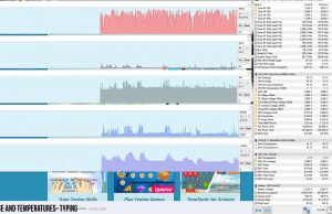 perf temps typing