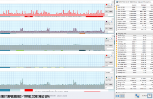 perf temps typing