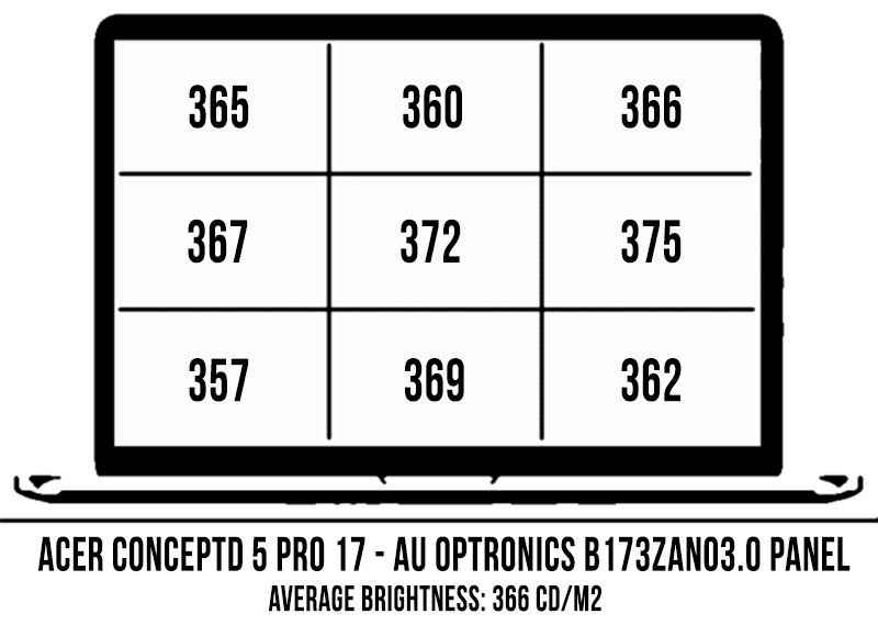 screen brightness coverage conceptd5pro17