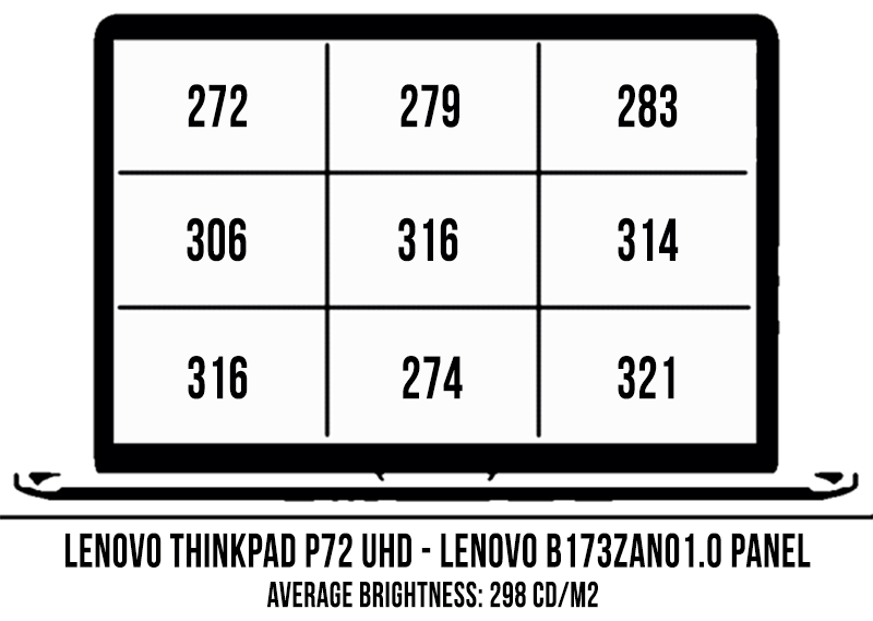 screen brightness coverage thinkpad p73