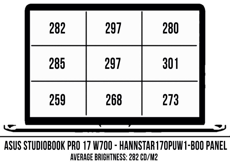 screen brightness studibookpro w700