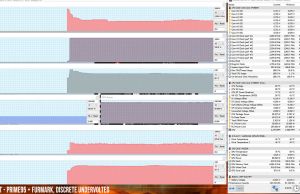 stress cpu gpu uv discrete