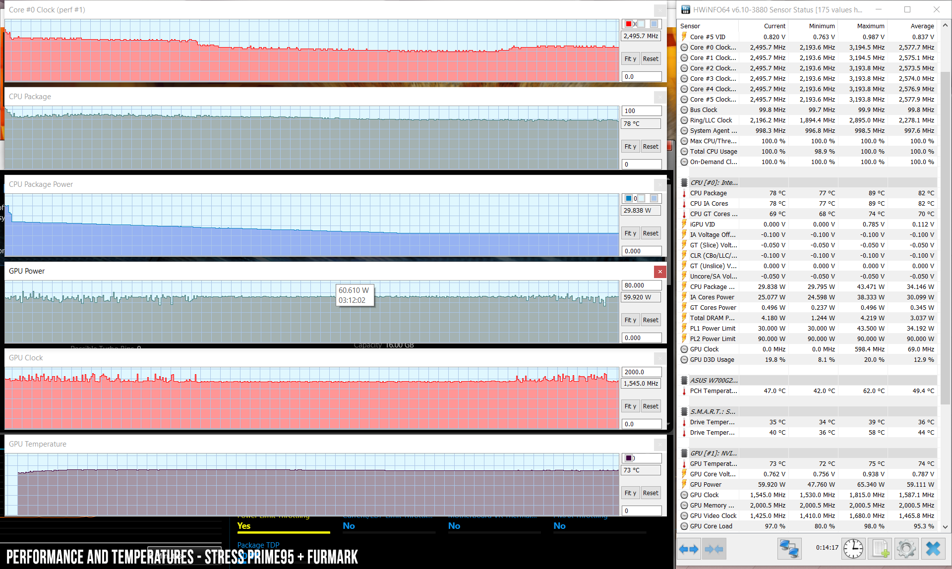 stress cpu gpu uv