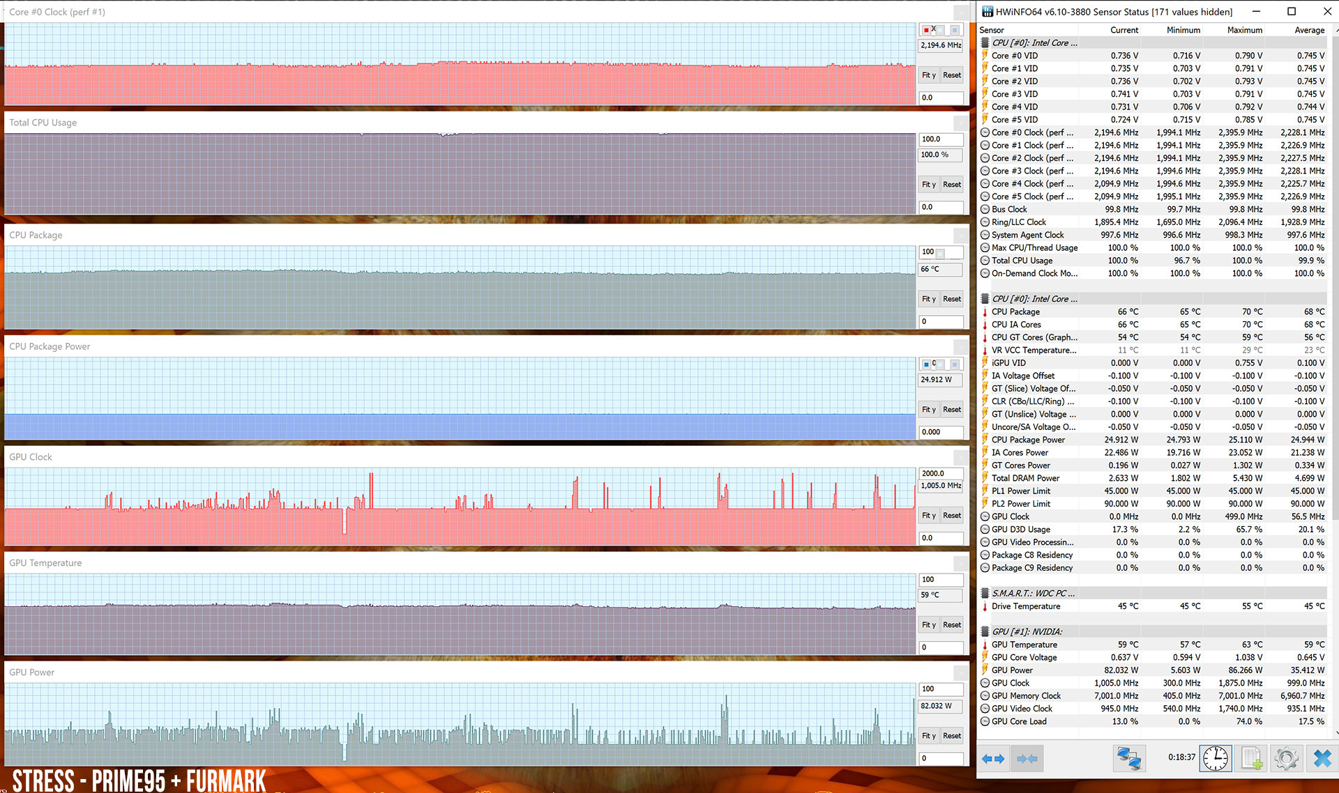 stress cpu gpu