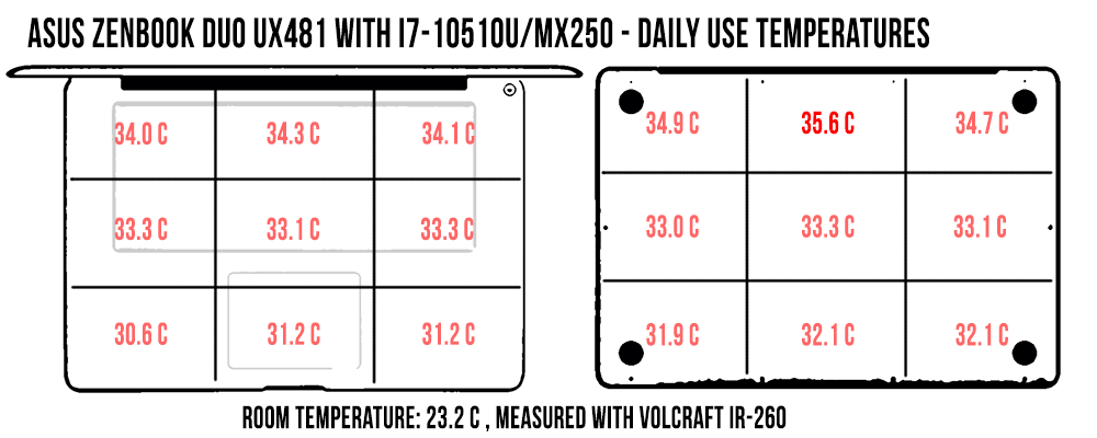 temperatures dailyuse zenbookduo