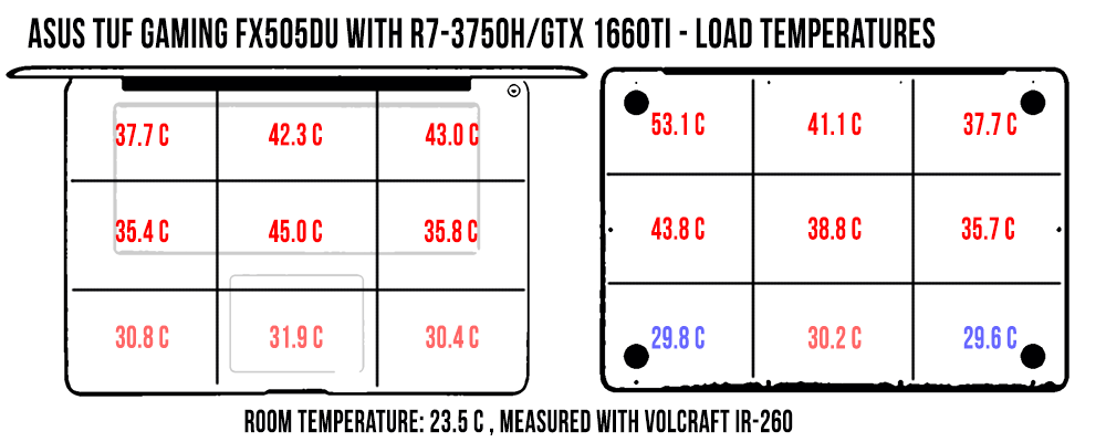 temperatures load asus