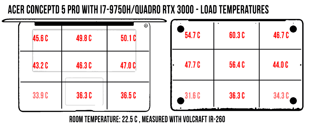 temperatures load conceptd5pro