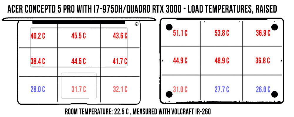 temperatures load raised conceptd5pro