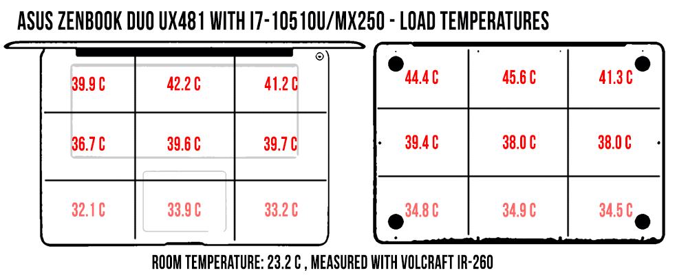 temperatures load zenbookduo