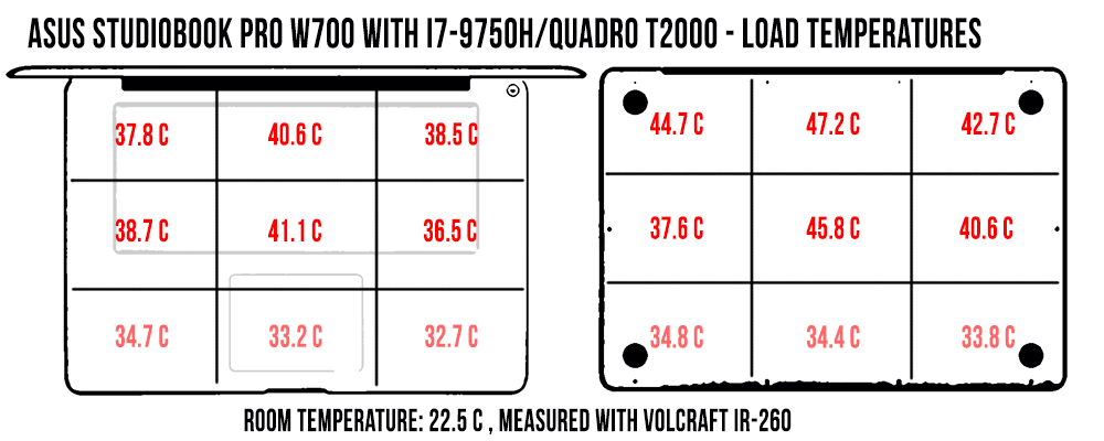 temperatures studiobookpro w700 load