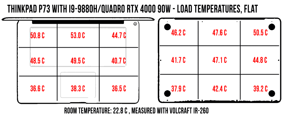 temperatures thinkpad73 load flat