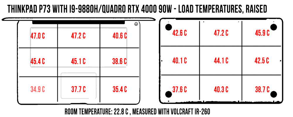 temperatures thinkpad73 load raised