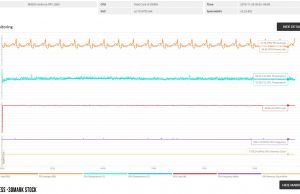 3dmark stress stock monitoring