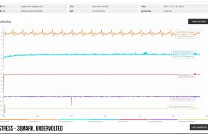 3dmark stress uv monitoring 1