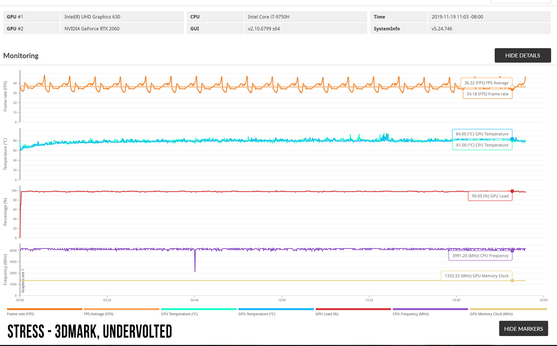 3dmark-stress-uv-monitoring-1.jpg